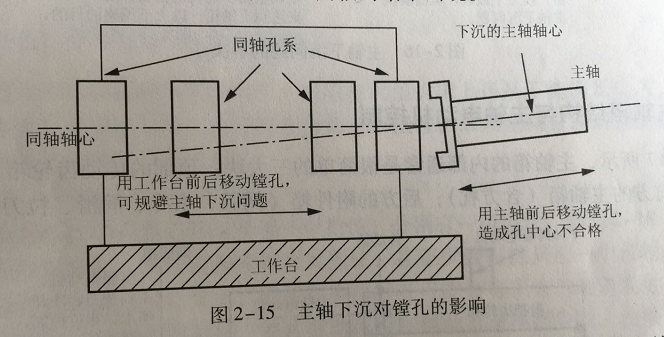 機械加工