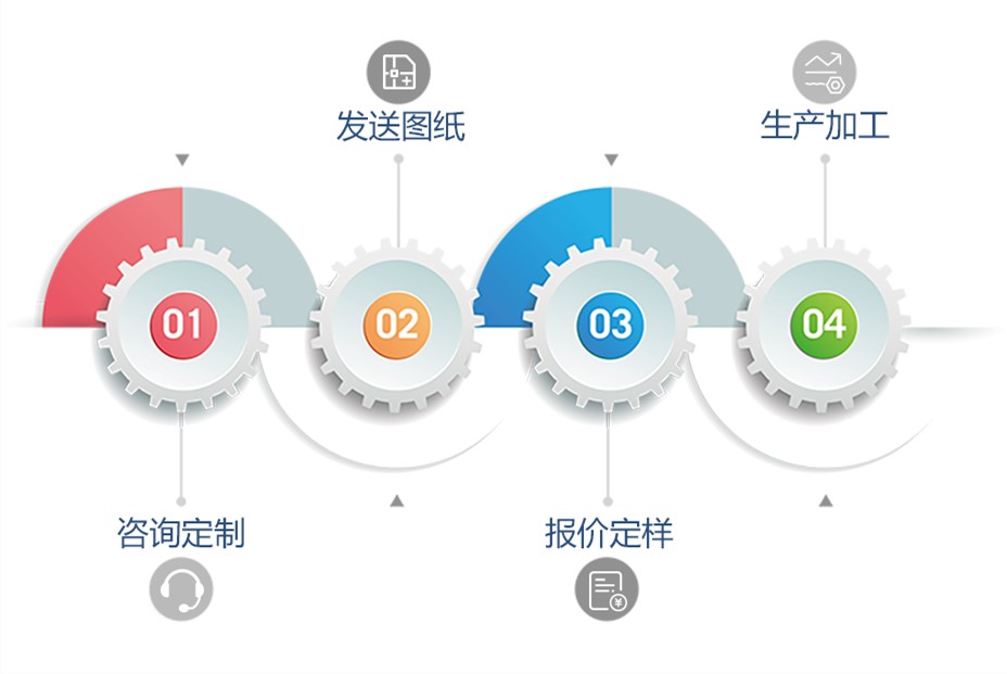 機械加工設備